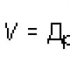 Валовый рентный мультипликатор формула